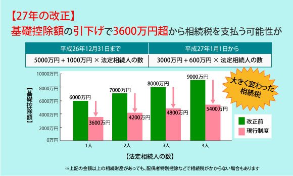 相続税の税改正.jpg