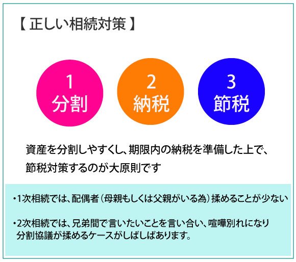 正しい相続対策.jpg